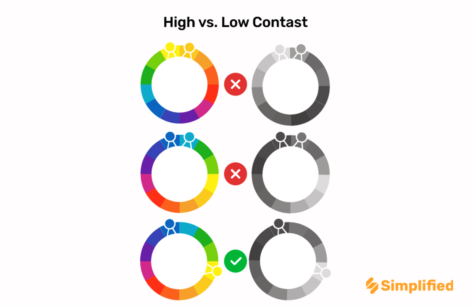 High vs Low contrast 