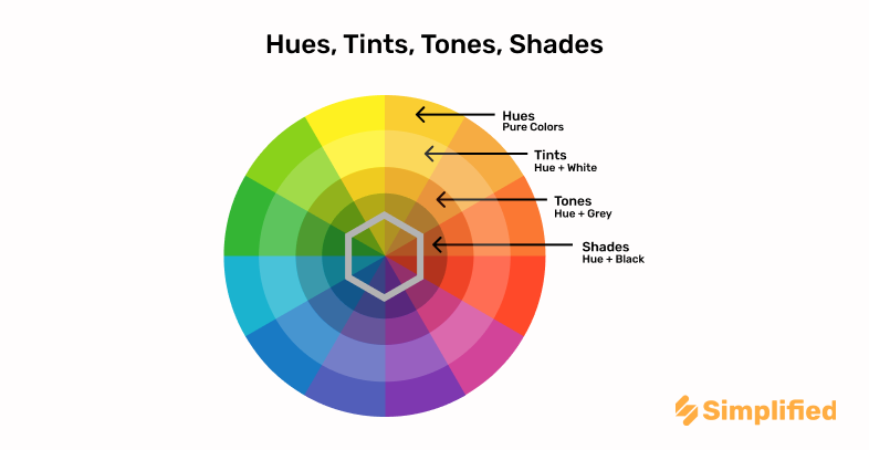hues-tints-tones-shades hues-tints-tones-shades