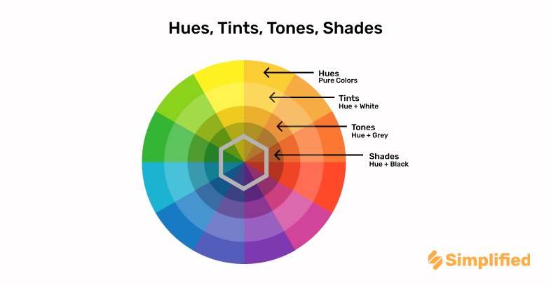 Powder Blue / Color Palette Ready for Textile. Hue, Tints, Tones