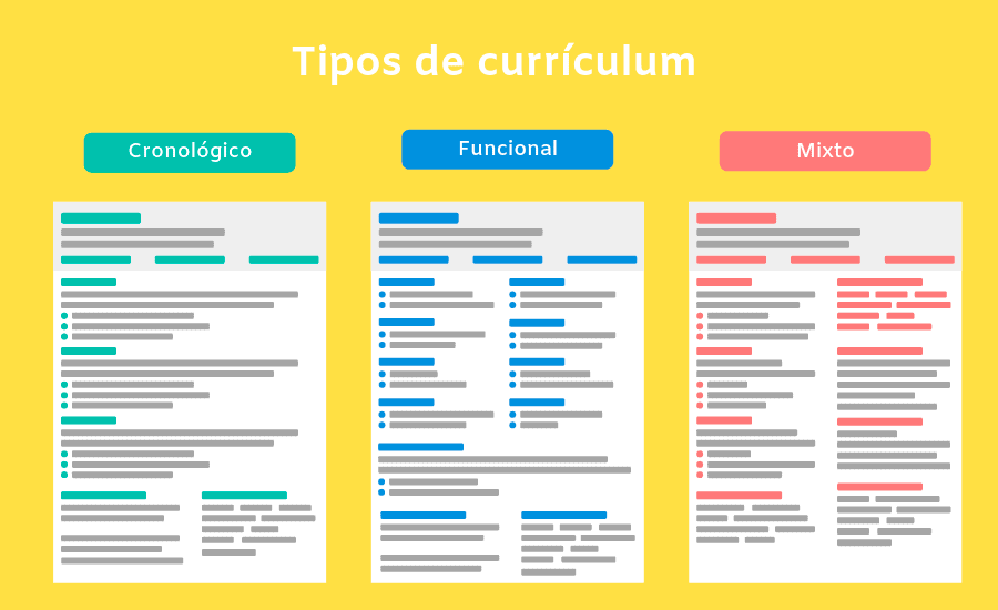 ideas y formatos para crear una cv