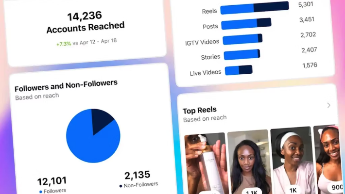 instagram reels engagement analytics