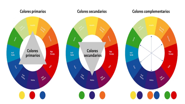 Colores complementarios la mejor manera de captar la atención