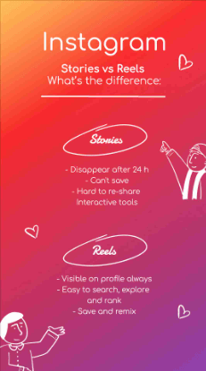 instagram stories vs reels