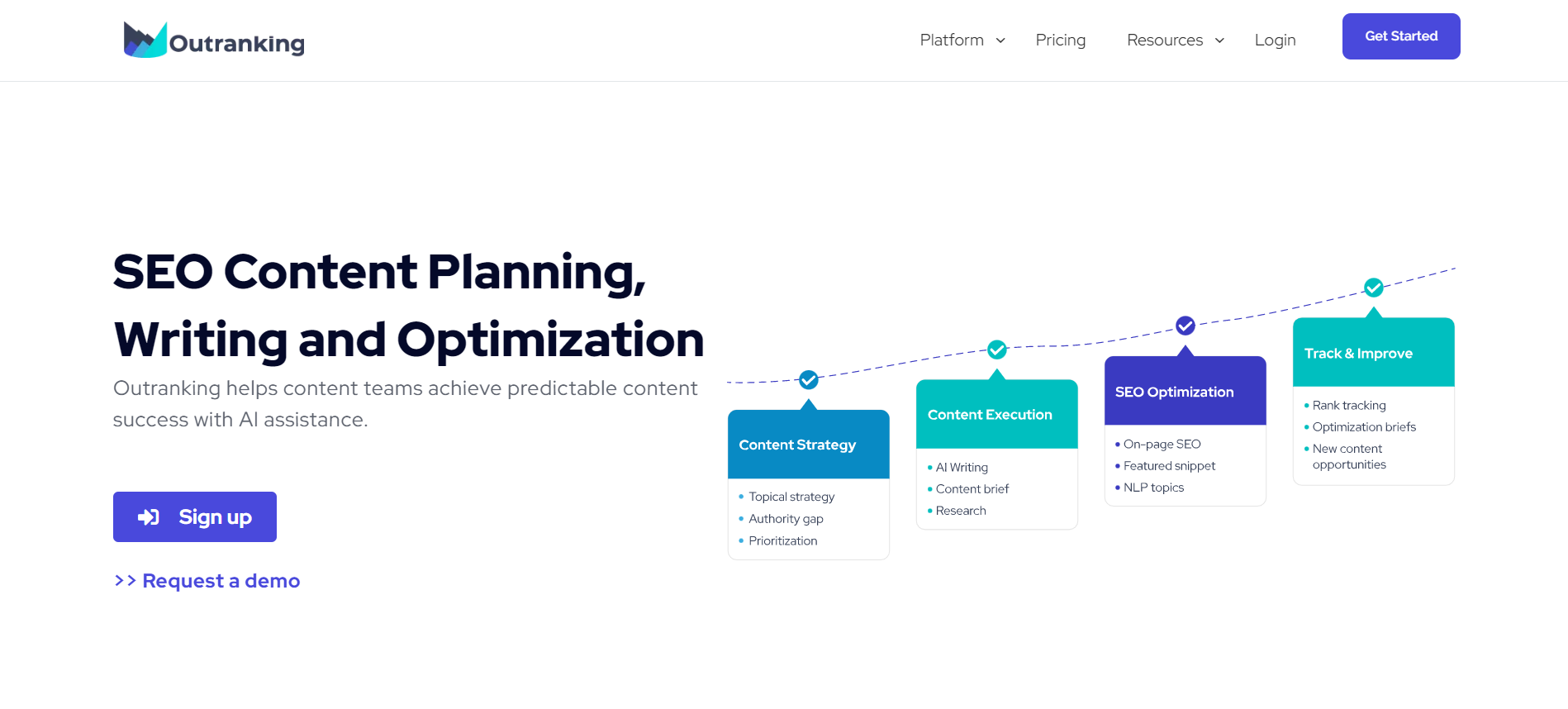 Outranking AI Copywriting Tool