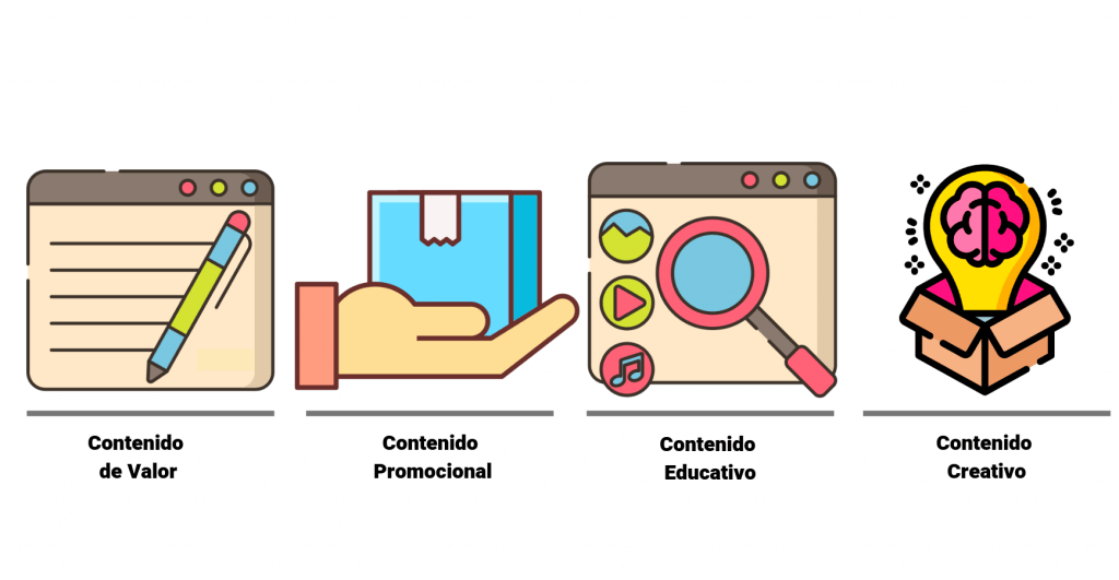 Proceso de entrega de contenidos relevantes para los usuarios