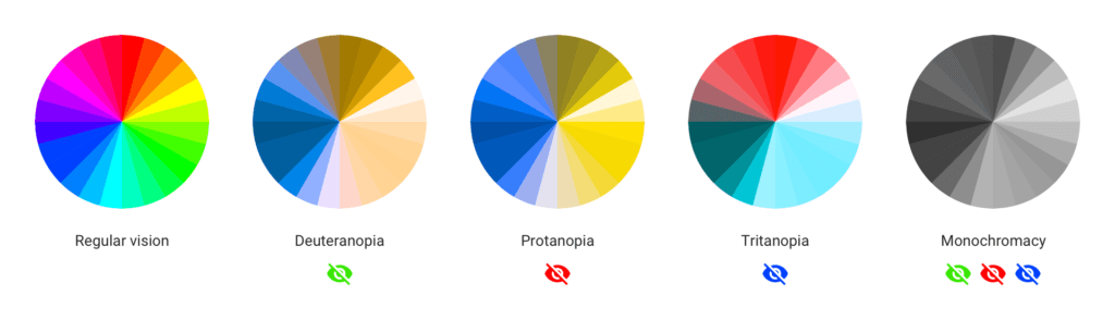 6 Tips For Designing Colorblind Friendly Graphics