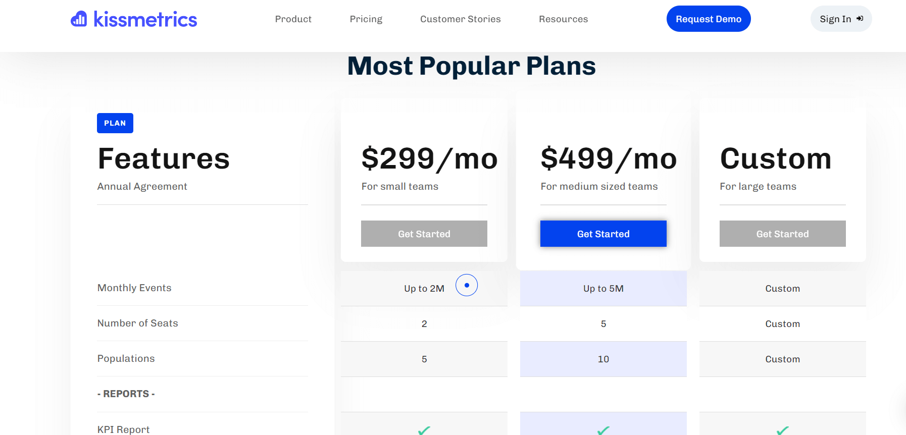 Kissmetrics pricing