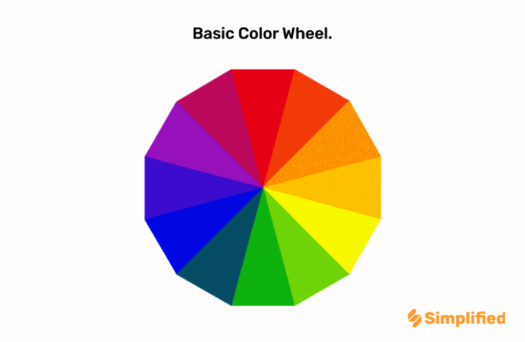 Basic color wheel 