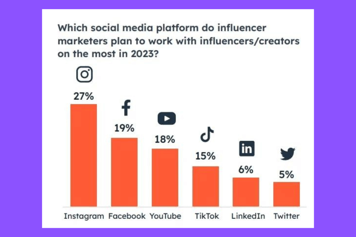 Marketing de Afiliados com Influencers