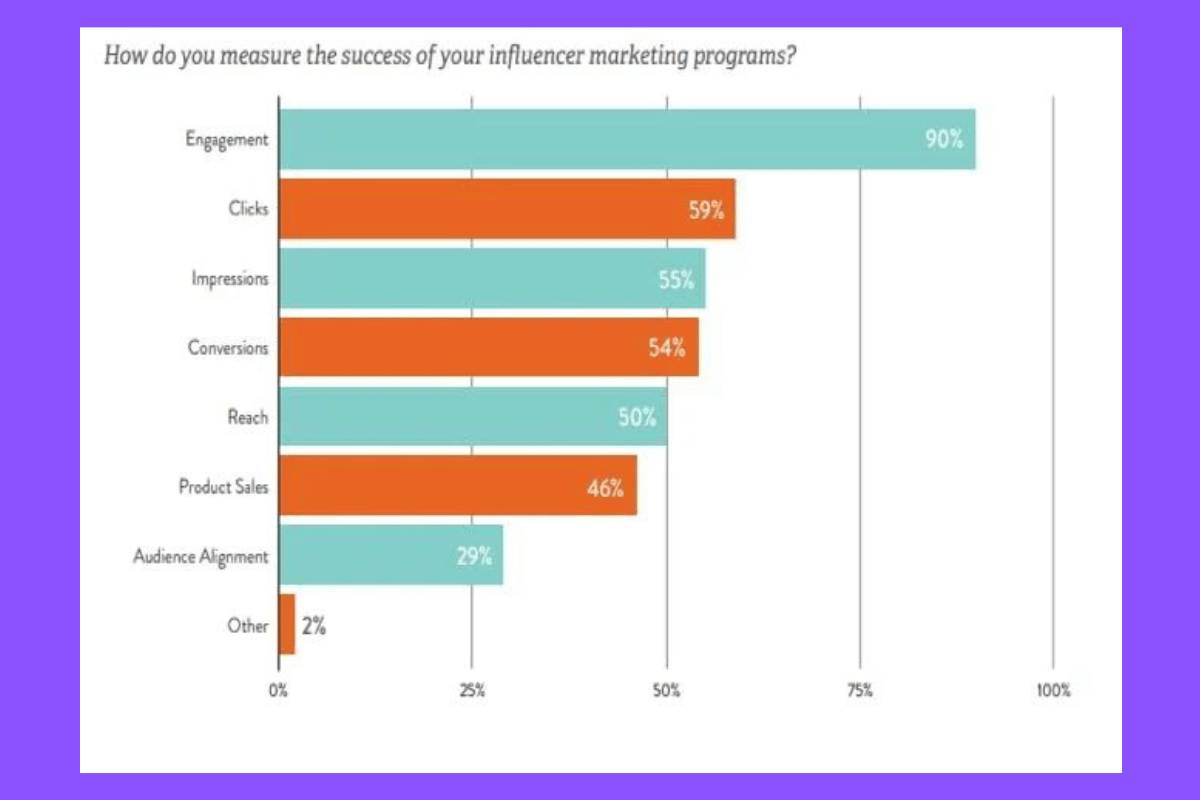Marketing de Afiliados com Influencers