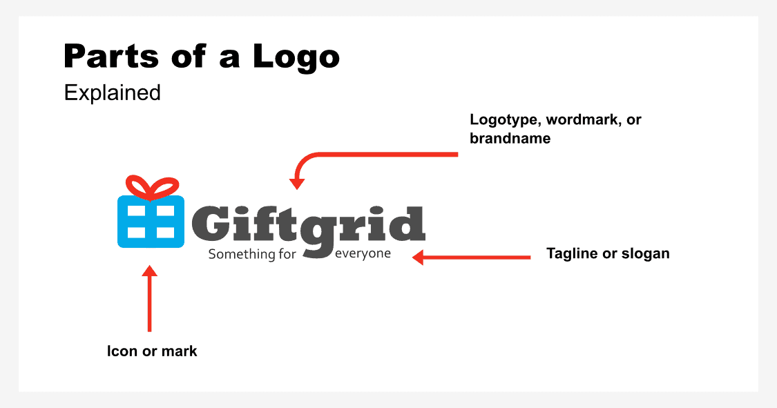 parts of a logo giftgrid