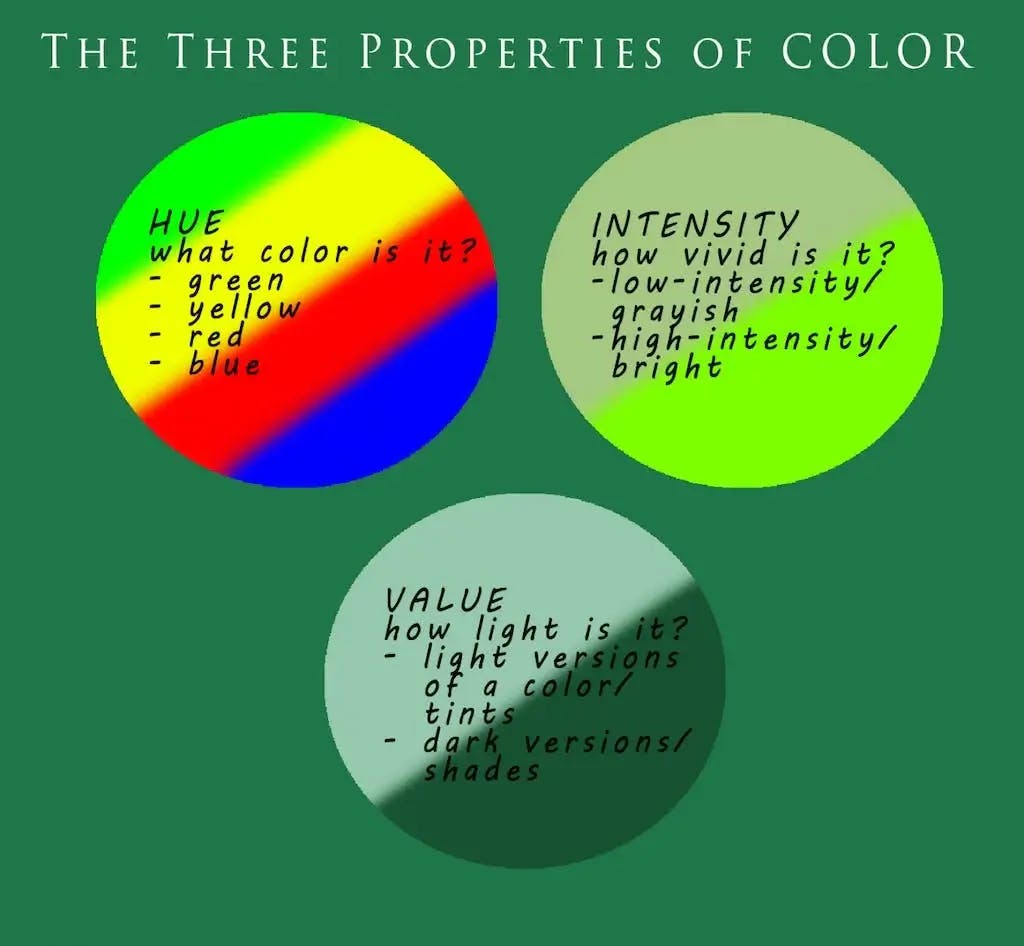 All You Need To Know About Complementary Colors On The Color Wheel