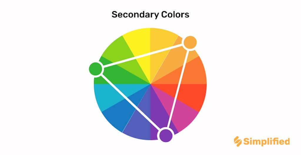 Colour Theory: Understanding and Working with Colour – Simple Book  Publishing