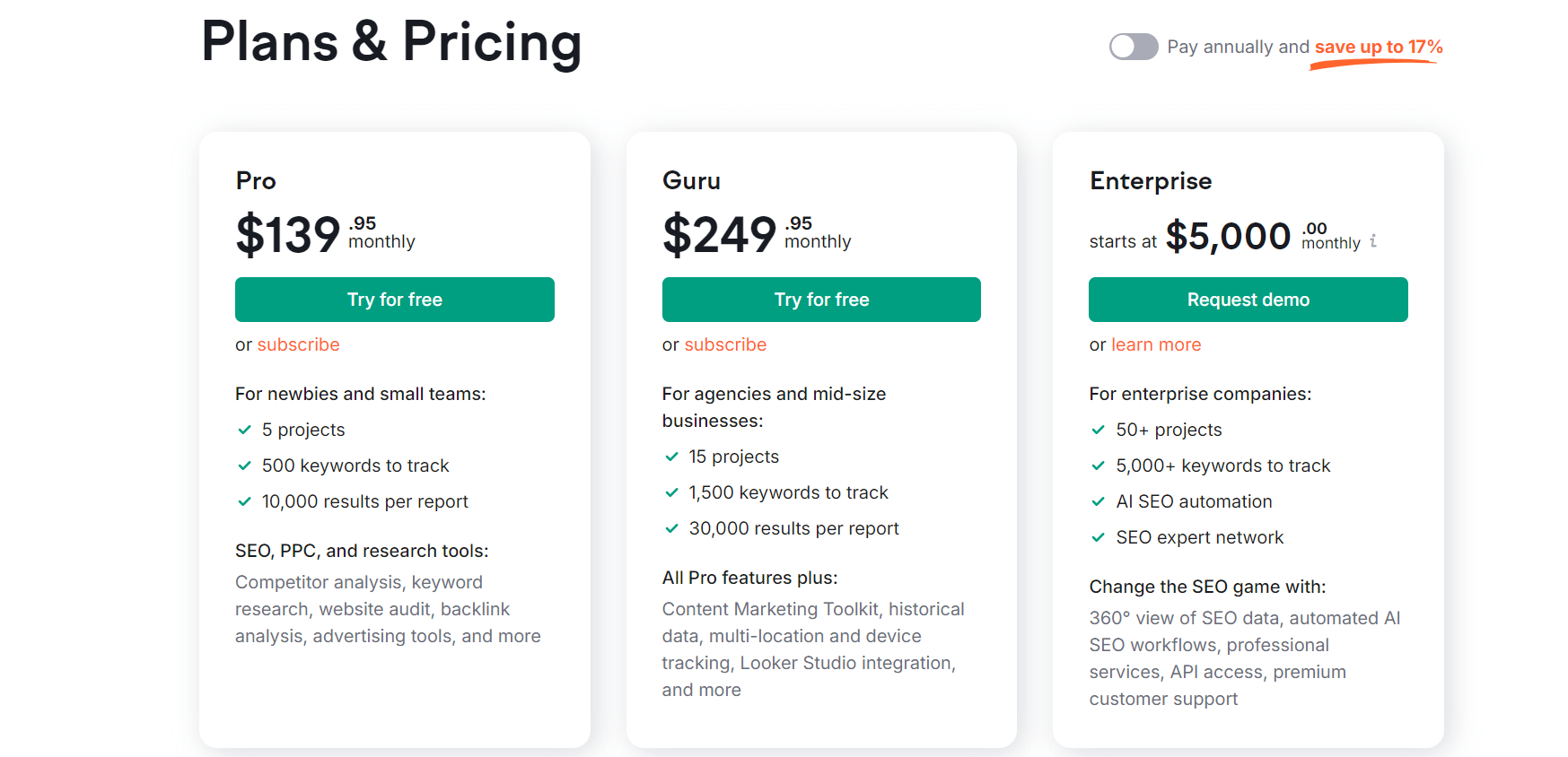 SEMrush Pricing