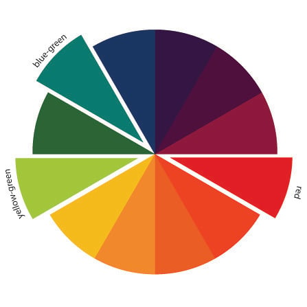 Complementary Colors All You Need To Know Simplified   Split Complementary Colors 