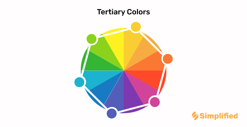 tertiary-colors-on-wheel tertiary-colors-on-wheel