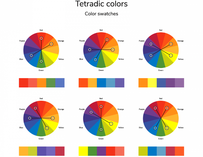 tetradic colors tetradic colors
