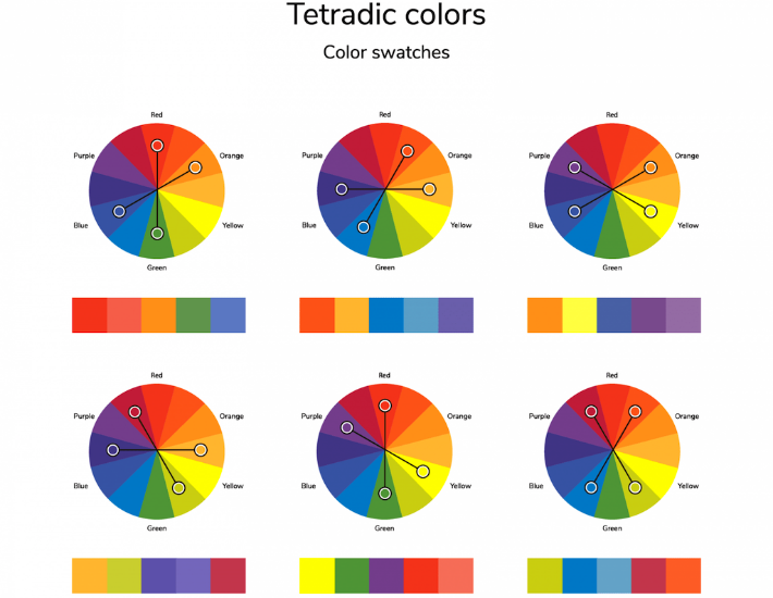 tetradic color wheel