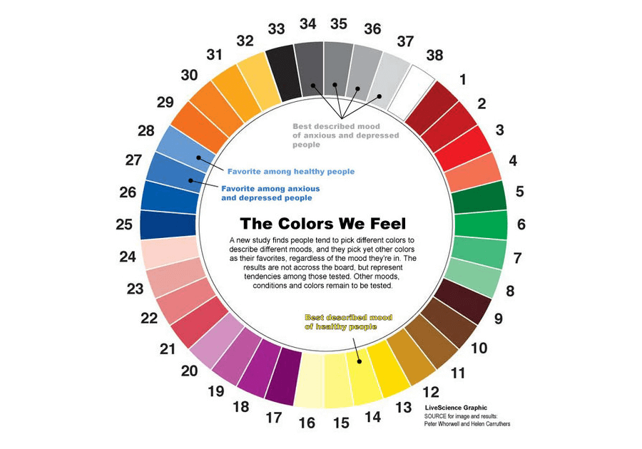 Why Are Some Colors More Effective in Increasing Sales?