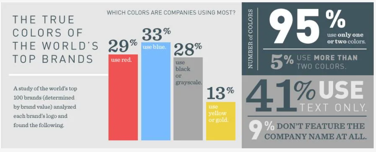 top logo color combination top logo color combination