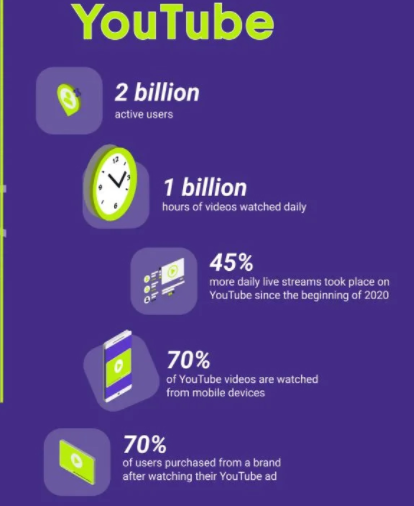 youtube-user-infographic